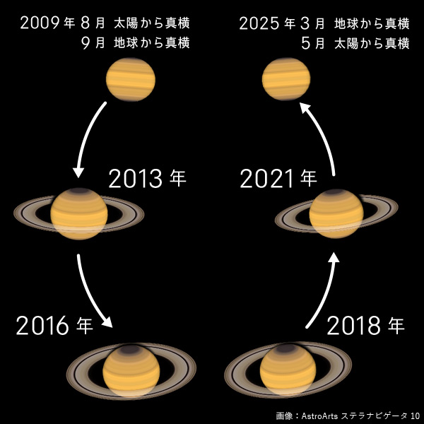 2023年 土星観望会：なよろ市立天文台 きたすばる