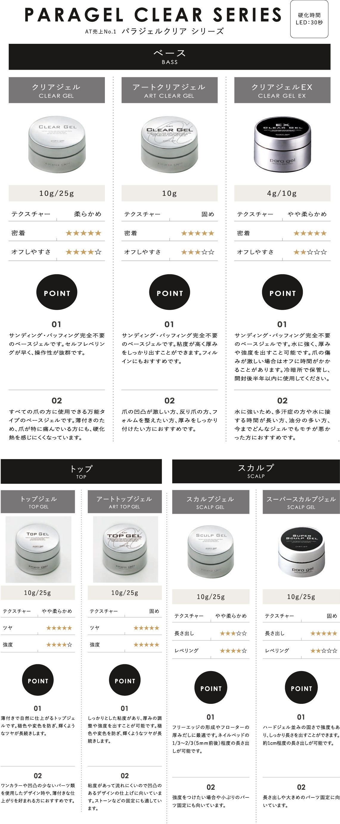 TAT - para gel - クリアジェルEX