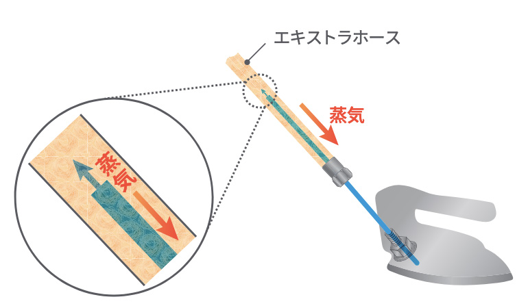 ASL-621 - 直本工業株式会社