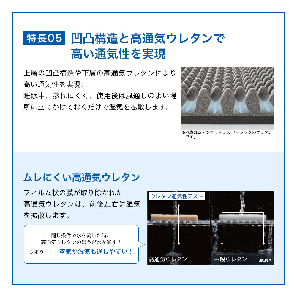ムアツマットレス ベーシック 《MuAtsu》 | 西川ストア公式本店