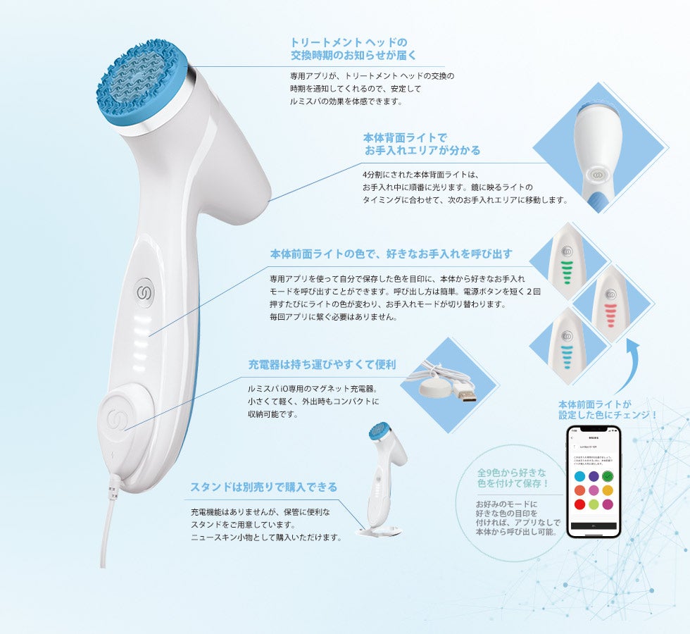ルミスパ ageLOC LumiSpa iO 美顔器 ニュースキン ageLOCルミスパ io