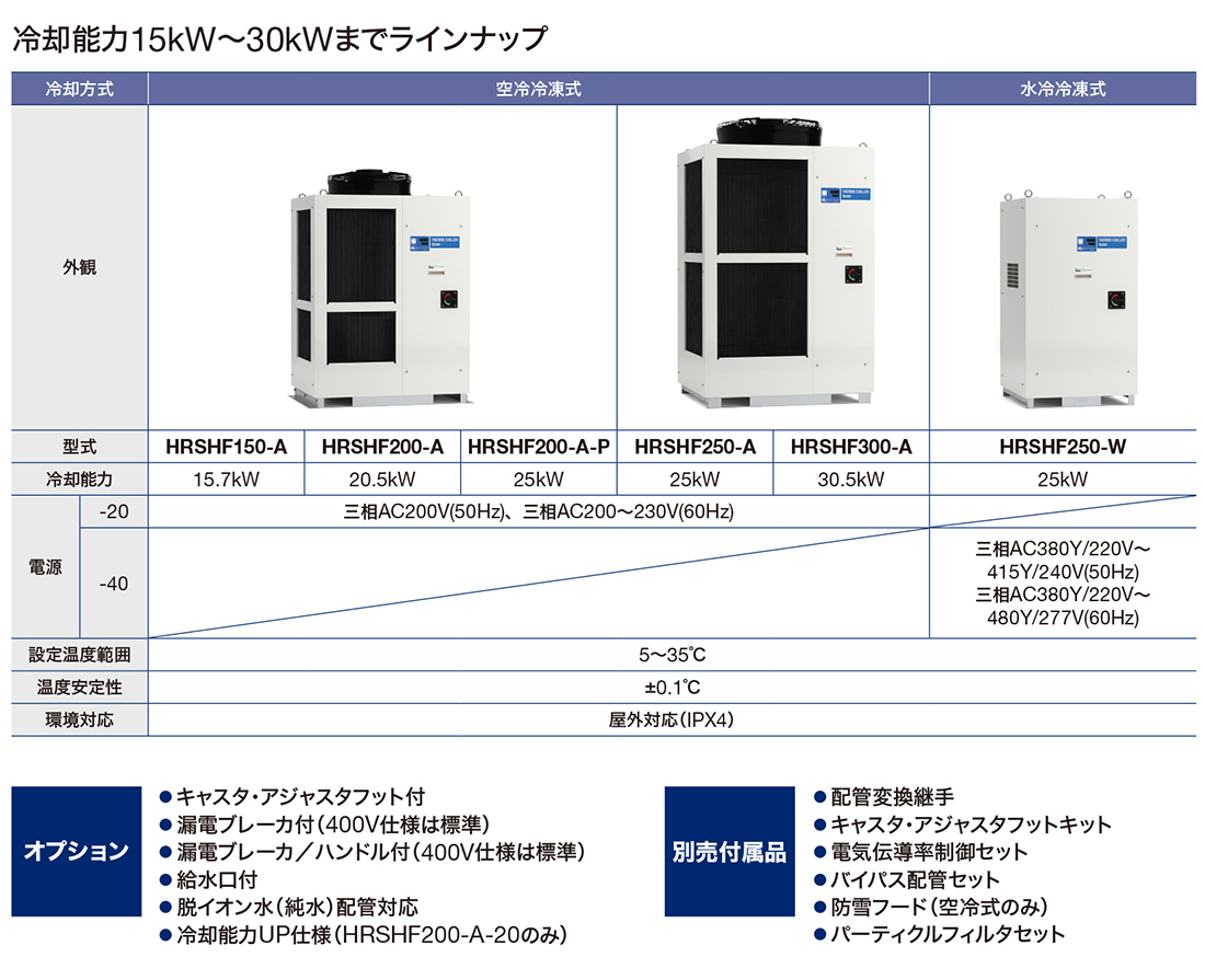 新製品情報：冷凍式サーモチラー R32対応（低GWP冷媒） HRSHF Series