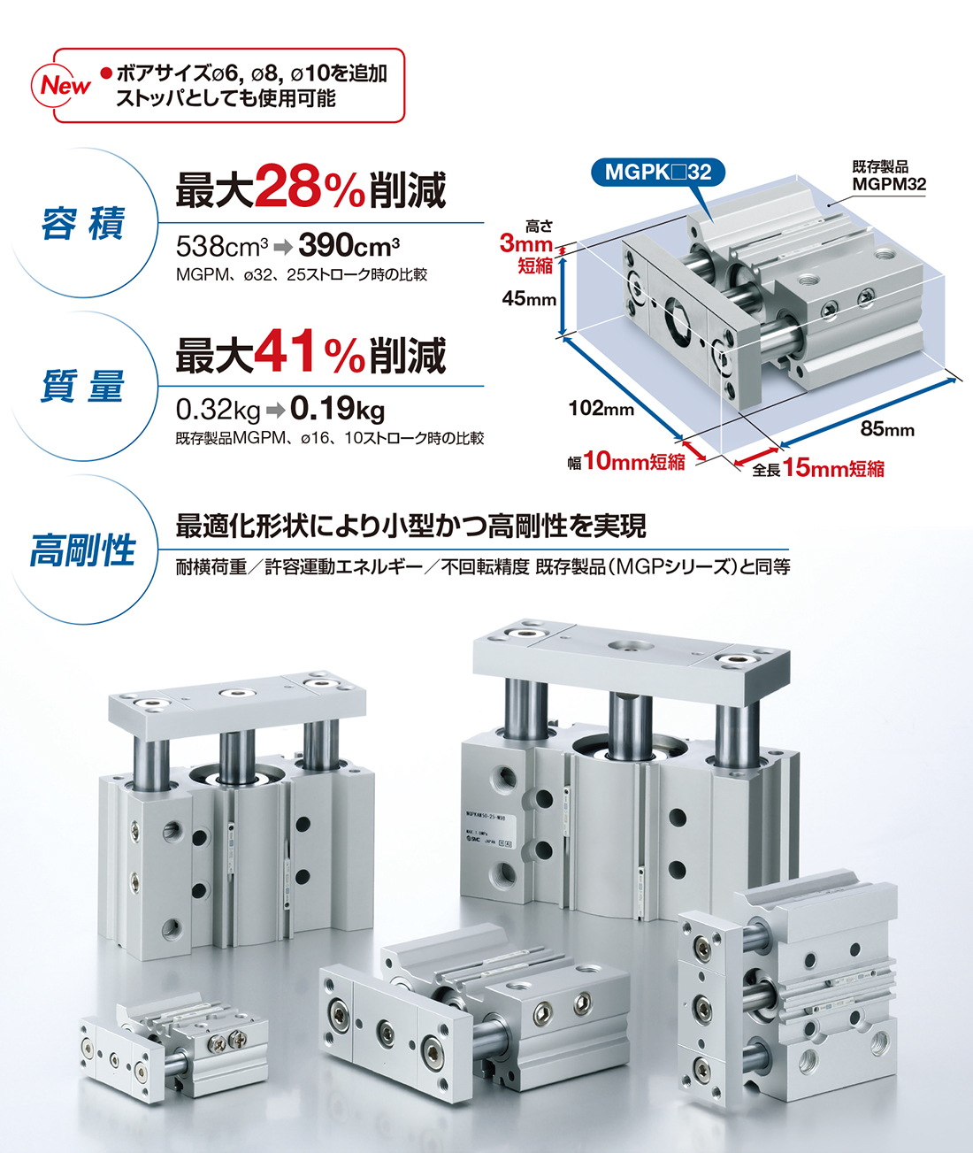 新製品情報：ガイド付薄形シリンダ コンパクトタイプ ø16, ø32 MGPK