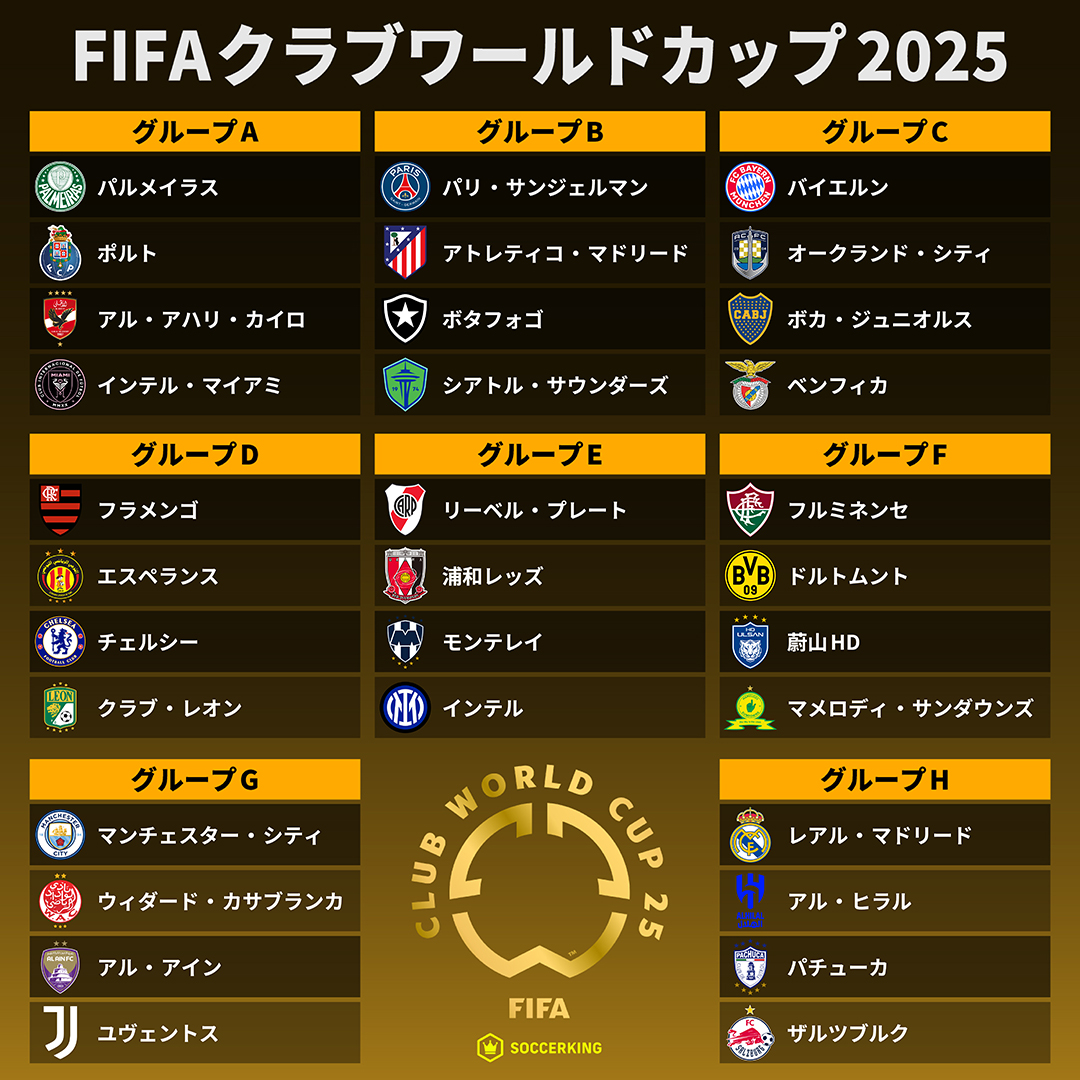 写真・7枚目】FIFAクラブワールドカップ2025｜大会概要｜試合日程