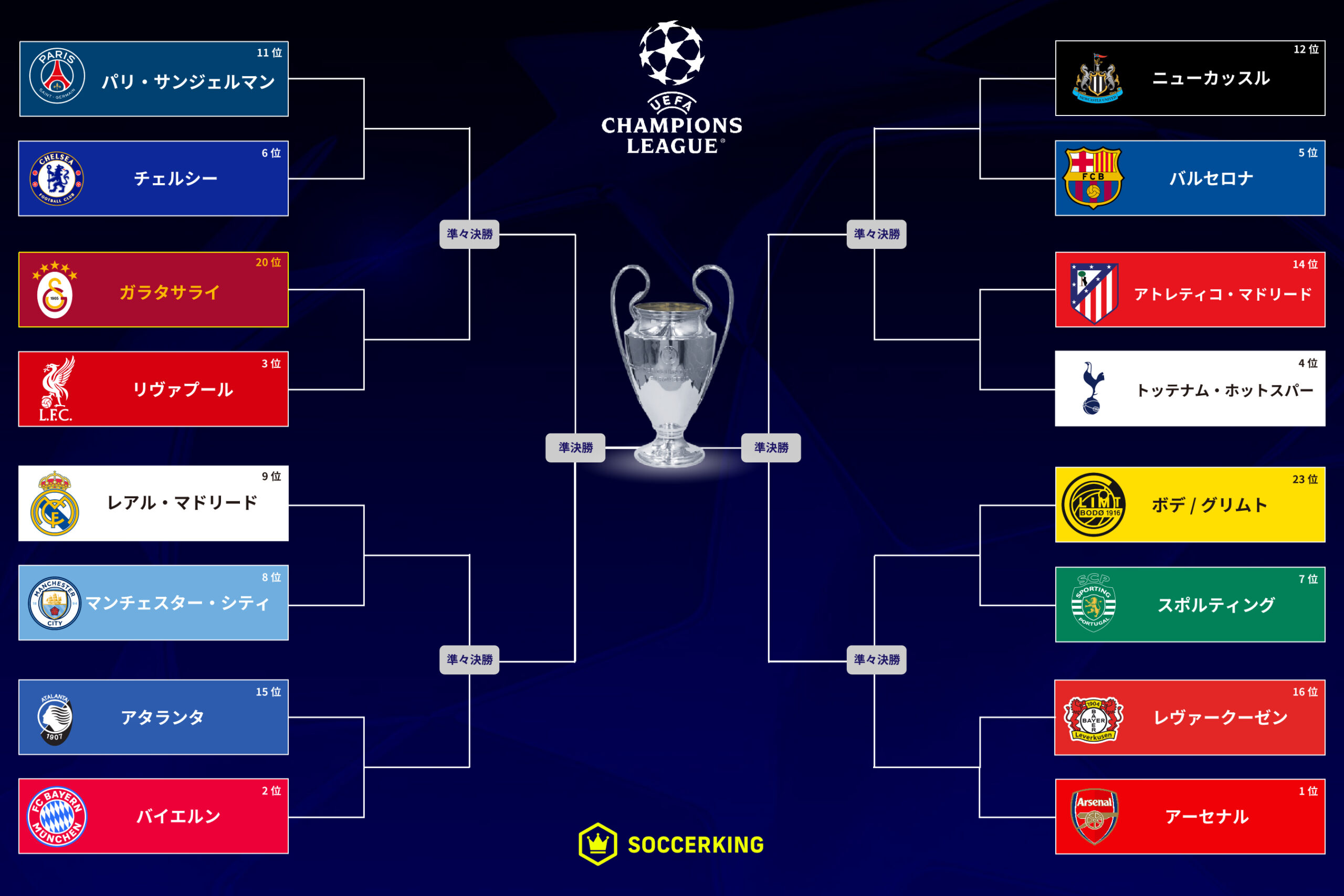 写真・5枚目】2025-26 UEFAチャンピオンズリーグ テレビ放送・ネット