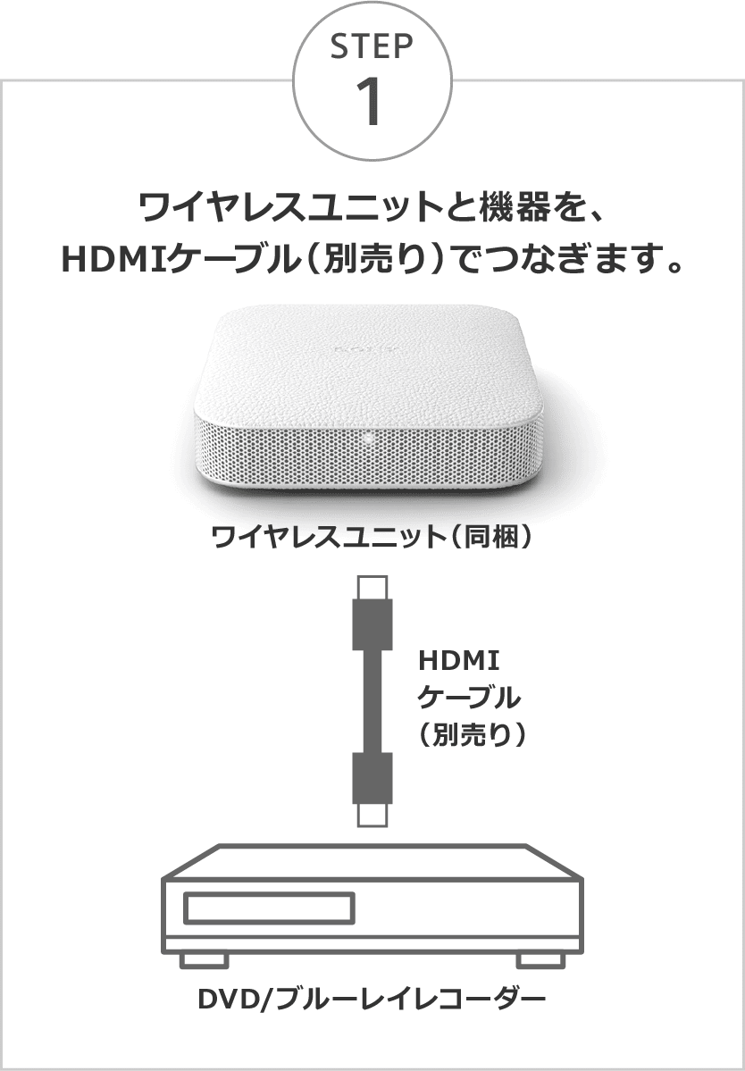 ソニー ポータブル超短焦点プロジェクター LSPX-P1 | ビデオ