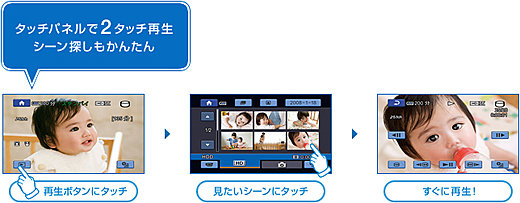 HDR-UX20 特長 : 使いやすい快適操作 | デジタルビデオカメラ Handycam
