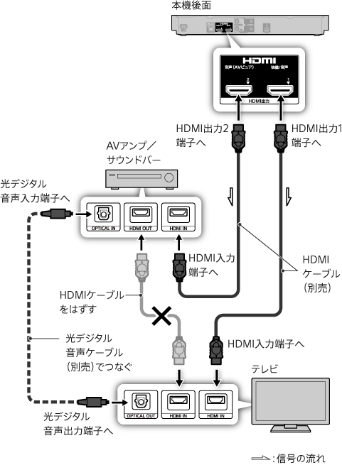 SONY】 ブルーレイプレイヤー 【箱・説明書付き】 取扱説明書