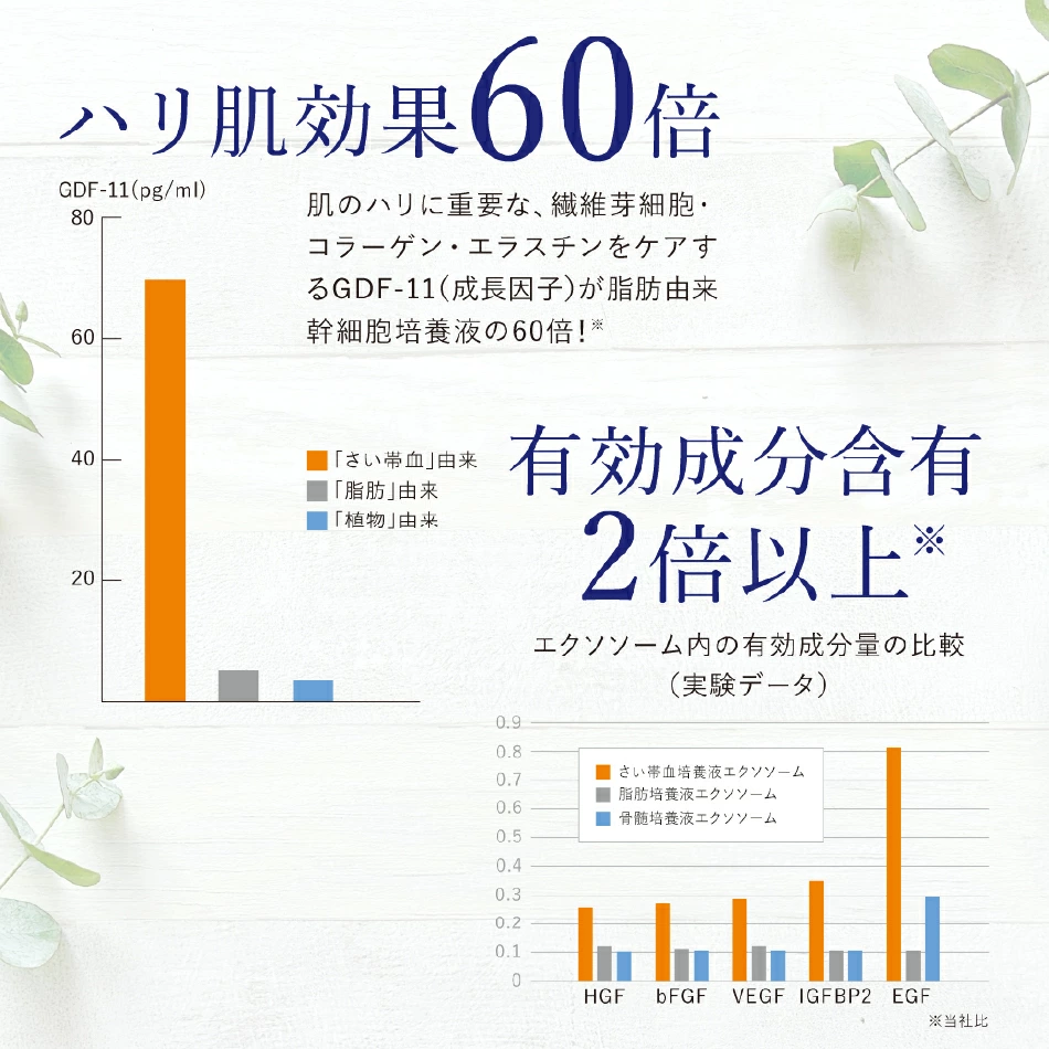 プレミアムリッチセラム | 【公式】株式会社 ソフィール