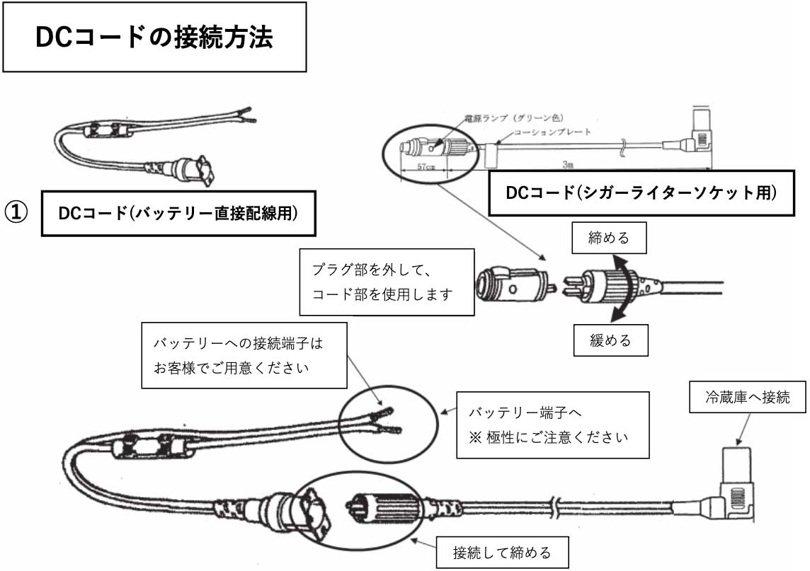 ENGEL冷蔵庫 Q&A – 澤藤電機