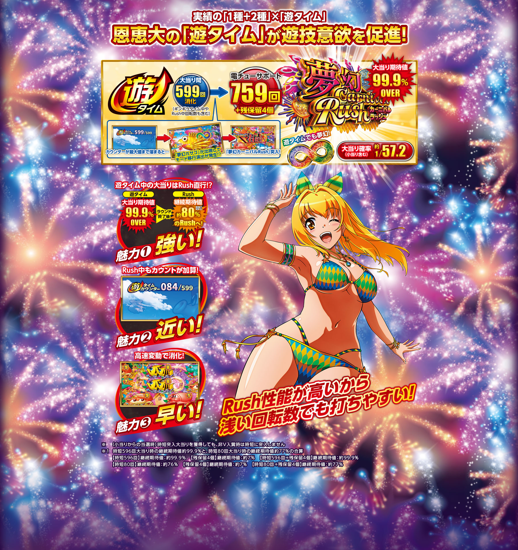 199ver.（スペック） | Pギンギラパラダイス夢幻カーニバル：SanThree