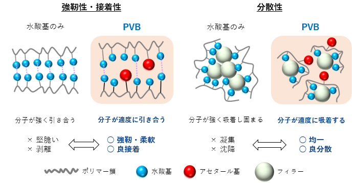 機能樹脂事業部（積水化学株式会社）WEBサイト