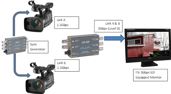 AJA GEN10 HD/SD Sync Generator