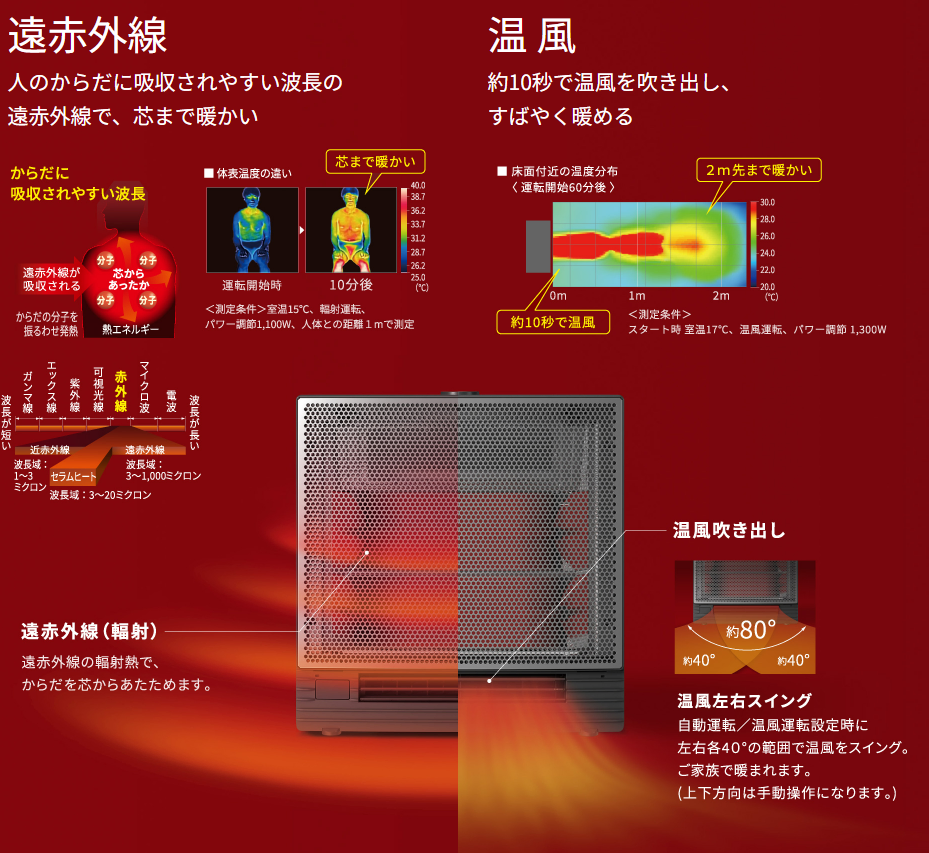 ダイキン ハイブリッドセラムヒート 保証付 遠赤外線暖房機