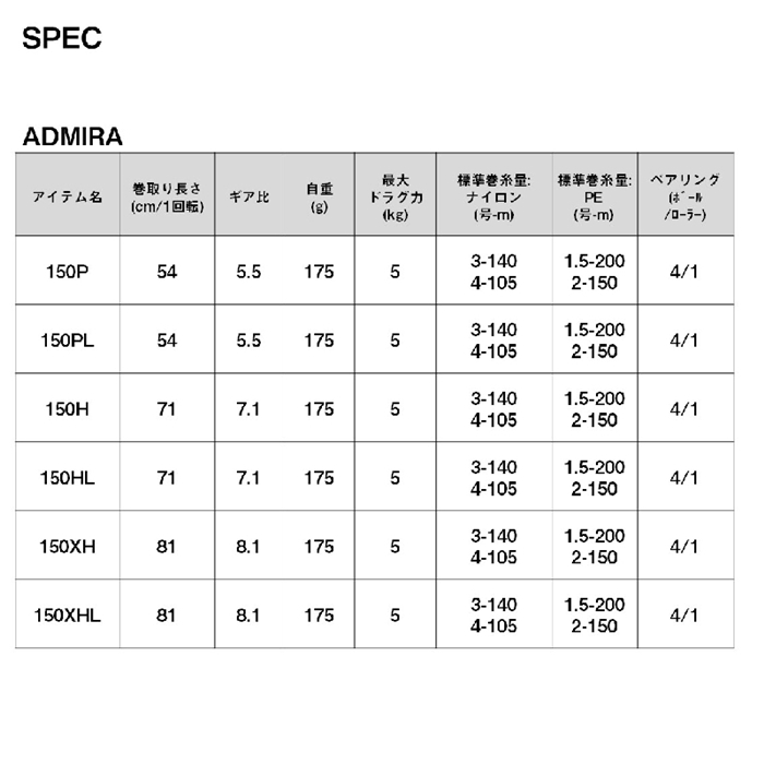 ダイワ アドミラ A 150P 右ハンドル 24年モデル 船 両軸リール - 釣具
