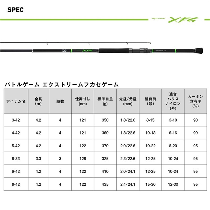 ダイワ 25 バトルゲーム XFG (エクストリームフカセゲーム) 3-42