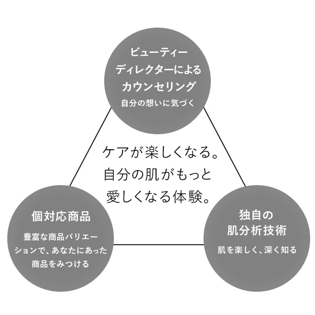 アペックス フルイド(120mL): 商品詳細 | ポーラ公式 エイジングケアと