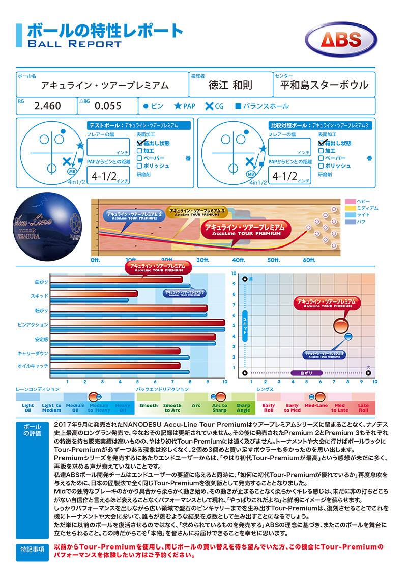 ABS ナノデスアキュライン ツアープレミアム復刻版 (PARKLANES PRO SHOP)