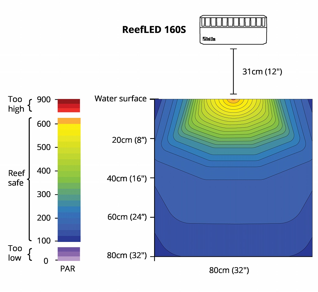 飼育用品・器具】【送料無料】【LEDライト】【Red Sea】Reef LED 160S