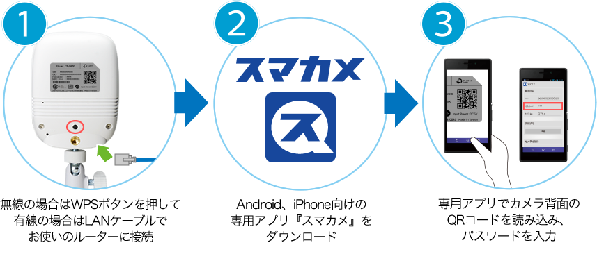スマカメ ナイトビジョン｜PLANEX