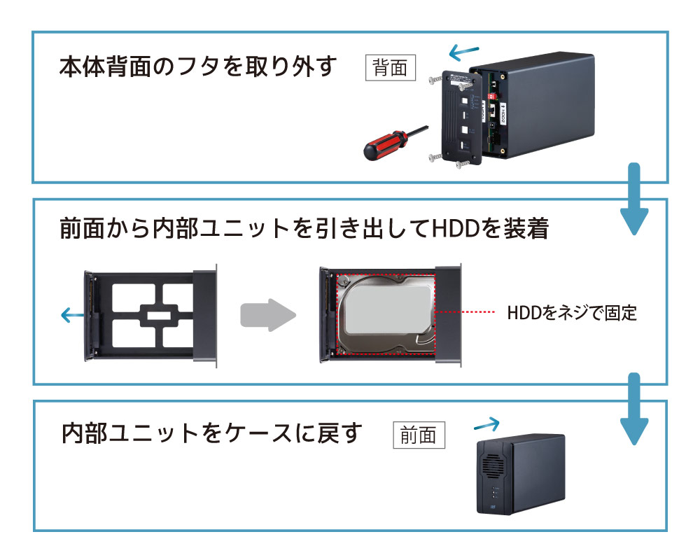 USB 10Gbps RAIDケース（3.5インチHDD 2台用） RS-EC32-R10G｜ラトック
