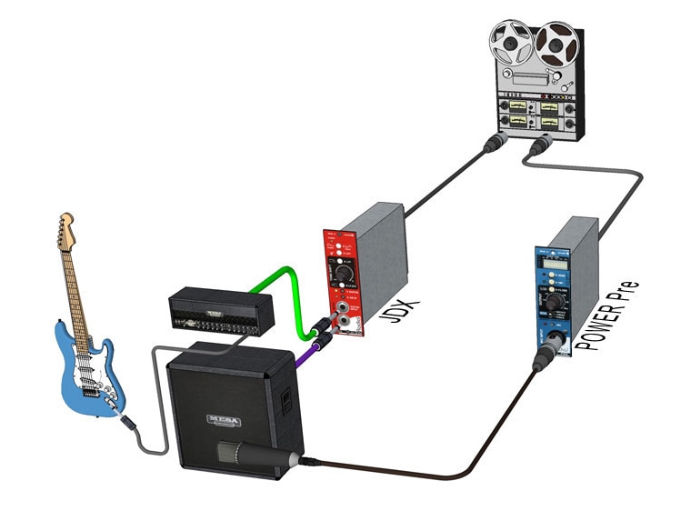 JDX 500 - Radial Engineering