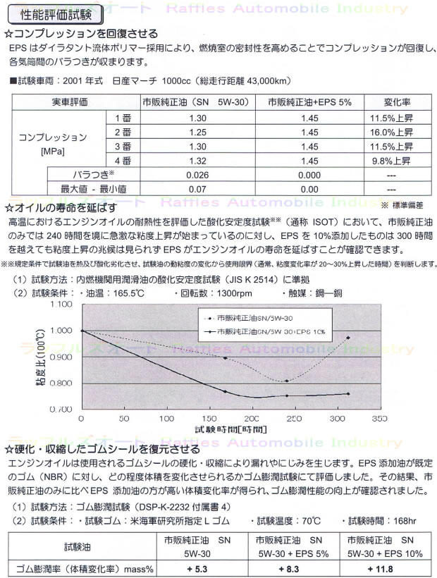 エンジンパワーシールド EPS