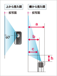 RICOH PJ WX4141NI / 販売終了品 | リコー