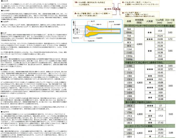 YAMAHA ヤマハ TR-14D4 トランペット マウスピース 銀メッキ