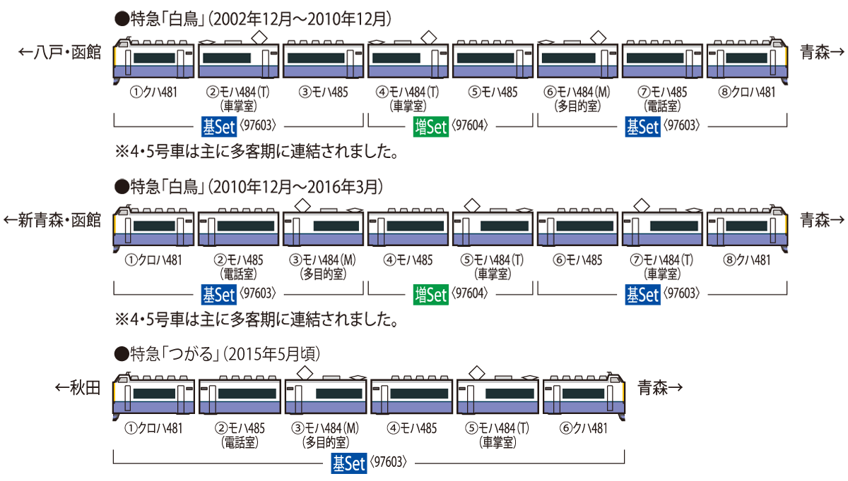 JR 485-3000系特急電車（白鳥）基本セット｜製品情報｜製品検索｜鉄道