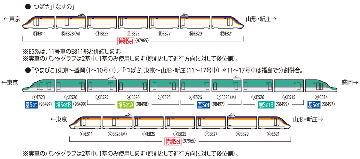 特別企画品 JR E8系山形新幹線（つばさ）セット｜製品情報｜製品検索