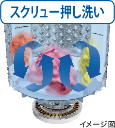 抗菌ウルトラファインバブル洗浄W | 商品特長 | 洗濯機・洗濯乾燥機