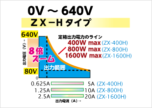 直流電源】ZXシリーズ～仕様｜電源製造50年以上・高砂製作所