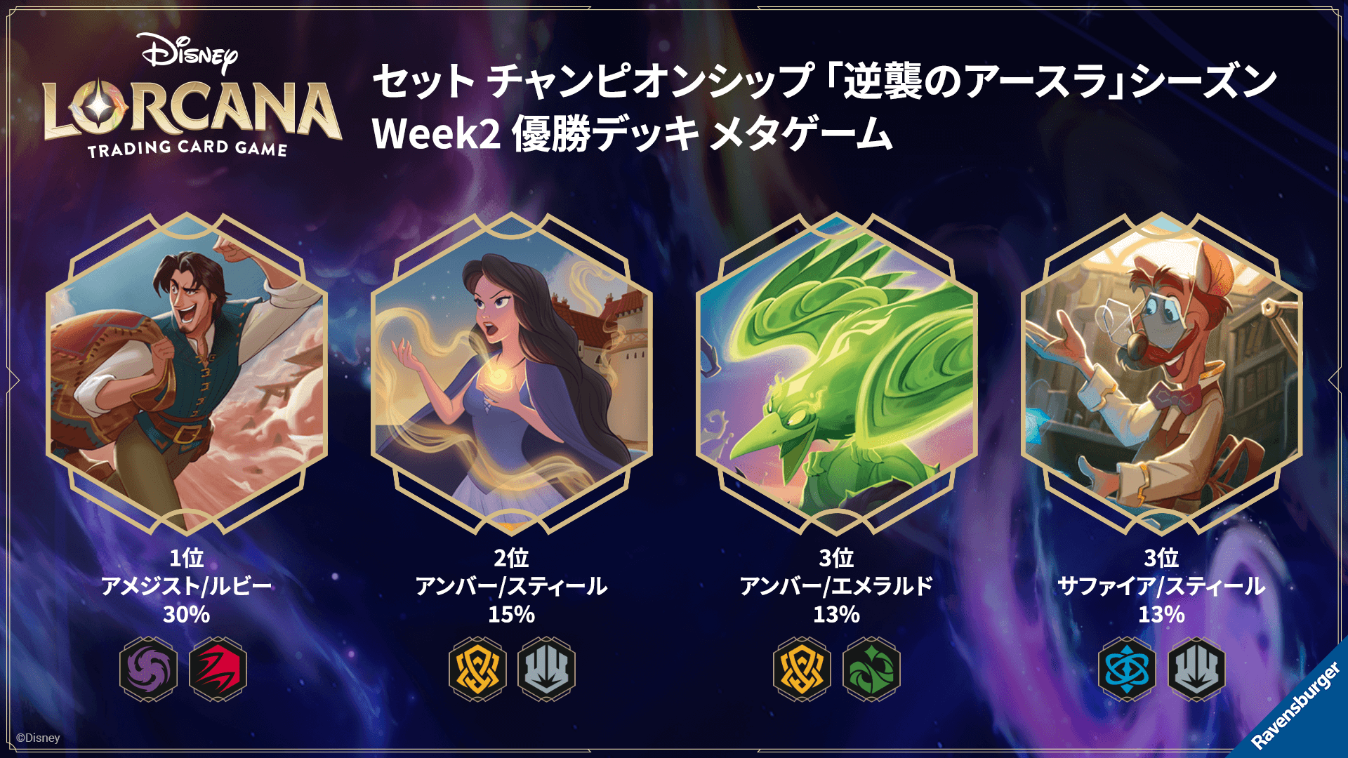 ディズニーロルカナ 最新デッキ情報局 Vol.5 | ニュース | ディズニー