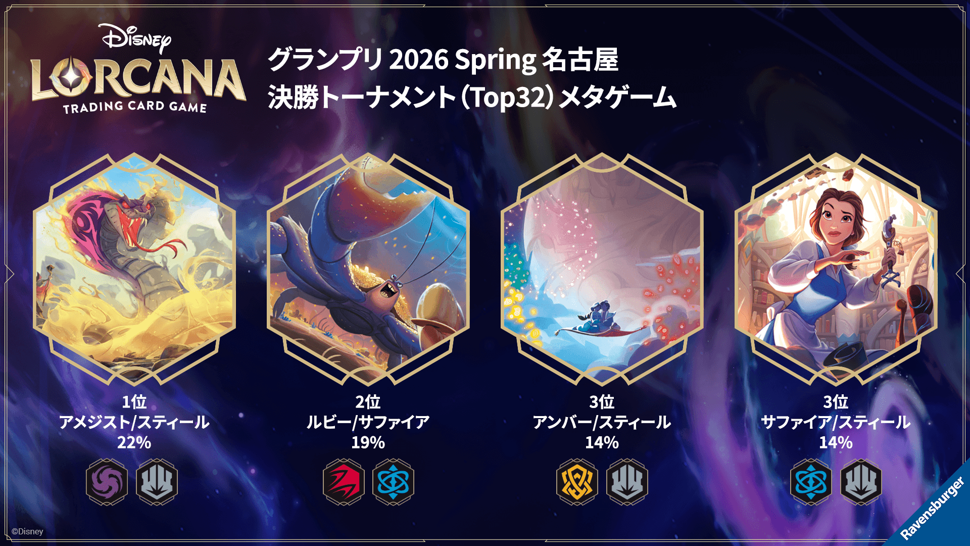 ディズニーロルカナ 最新デッキ情報局 Vol.21 | ニュース | ディズニー