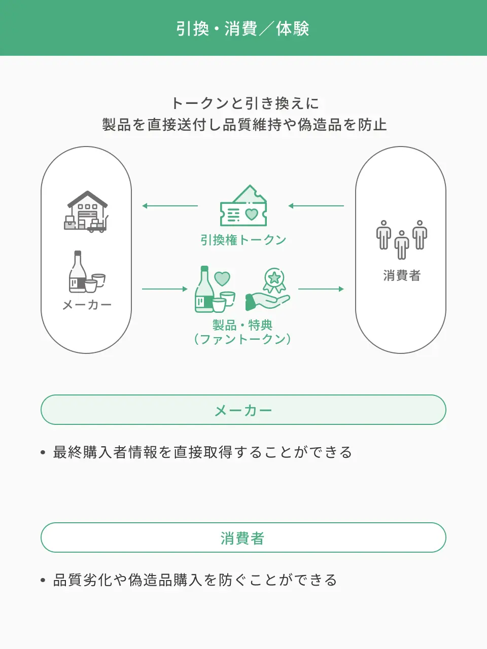 トークン活用型ブランディング支援サービス｜TIS株式会社