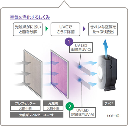 除菌脱臭装置 UVish（ユービッシュ）卓上 | 東芝ライテック