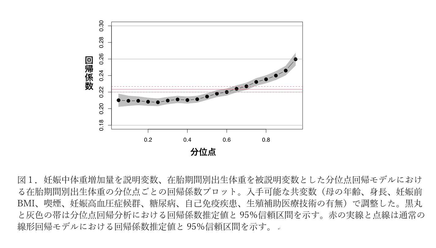 適切な妊娠中体重管理のための大規模周産期データを用いた