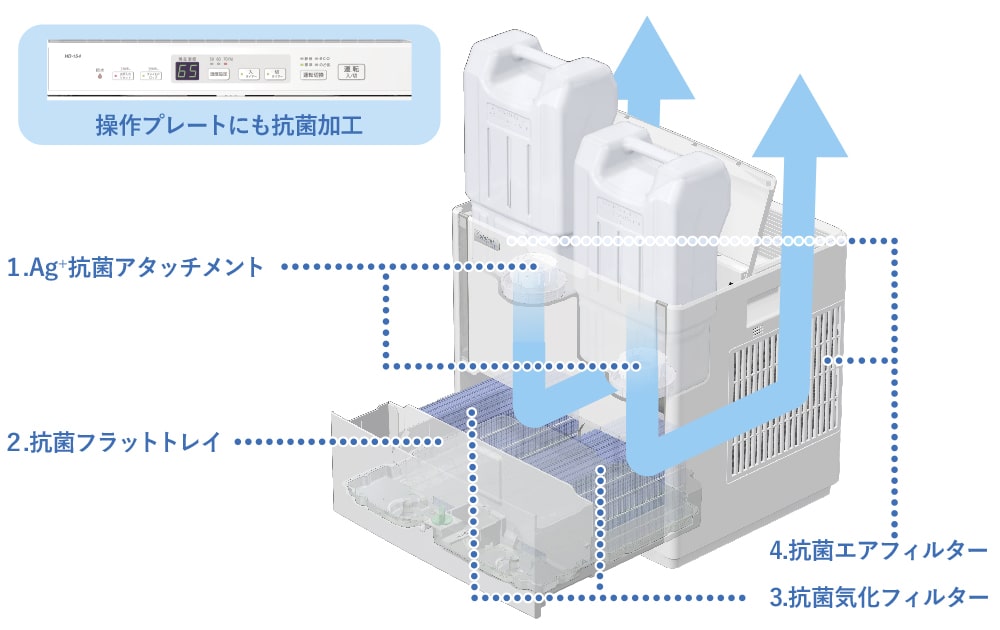ダイニチ HD-244-W 加湿器 ウエダ金物【公式サイト】