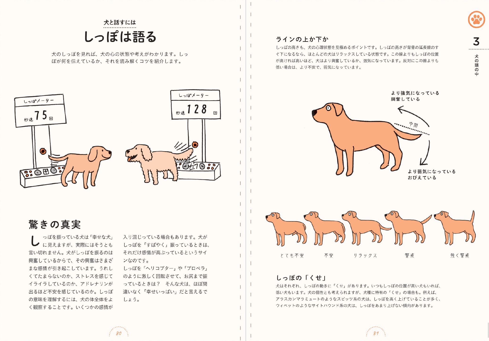 X-Knowledge | イヌのキモチ解剖図鑑