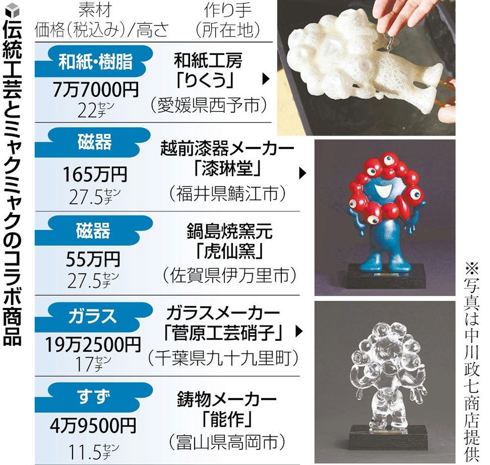 伝統工芸×ミャクミャク、万博会場で17種を販売…中川政七商店が企画