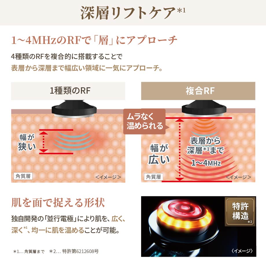 次世代D×LIFT フォトプラス ディープリフト 深層リフトケア×深層浸透