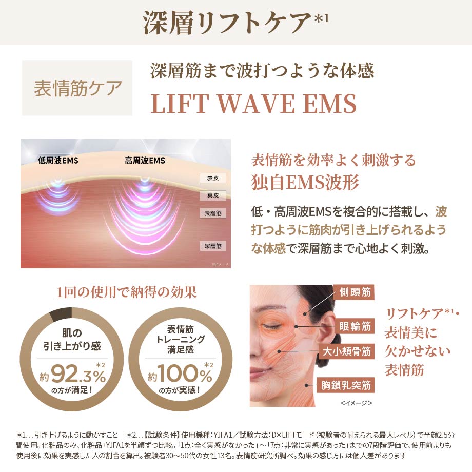 次世代D×LIFT フォトプラス ディープリフト 深層リフトケア×深層浸透