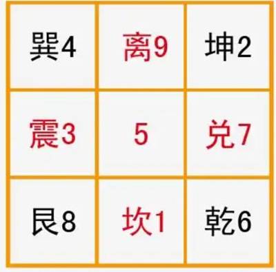 王进武老师讲地理| 男女命“东四宅”和“西四宅”的计算方法- 易学知识- 易