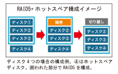 VioStor-8132Pro＋ HDMI出力対応ネットワークビデオレコーダー