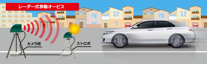 A330α｜GPS&レーダー探知機｜Yupiteru（ユピテル）