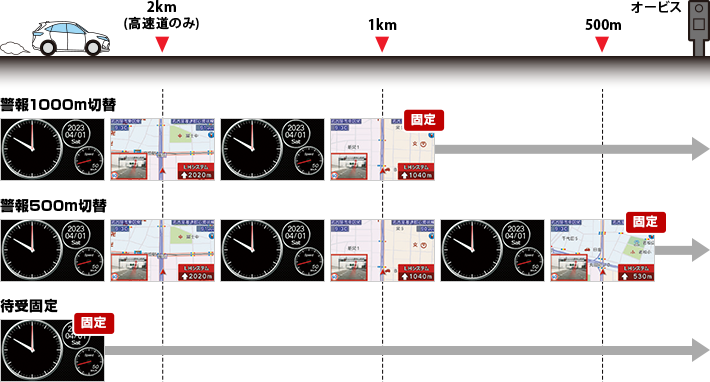 LS35AB 機能詳細｜レーザー&レーダー探知機｜Yupiteru(ユピテル)
