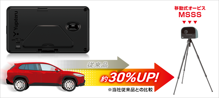 Z1200｜レーザー&レーダー探知機｜Yupiteru(ユピテル)