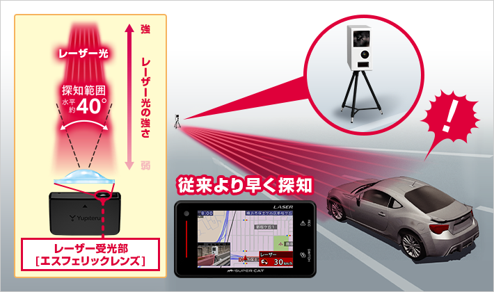 Z828DR｜レーザー&レーダー探知機｜Yupiteru(ユピテル)