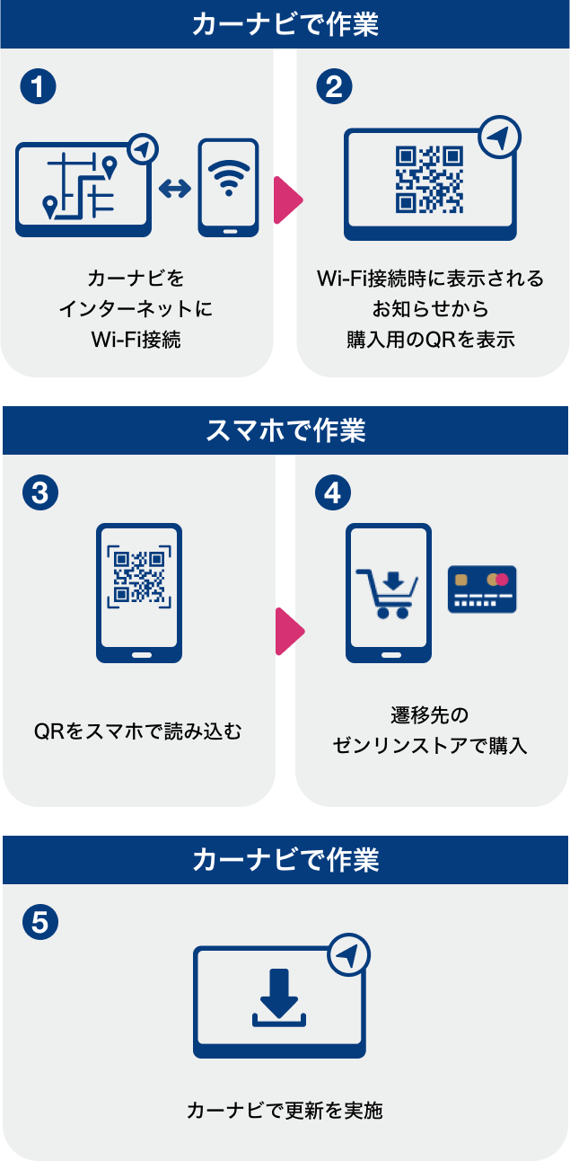 Strada専用 更新地図ダウンロードデータ｜株式会社ゼンリン